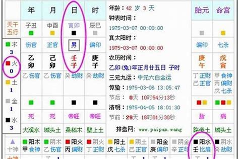 如何知道五行缺什么|五行查询免费,测五行生辰八字,测算自己的五行